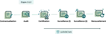 cycle iso 45001